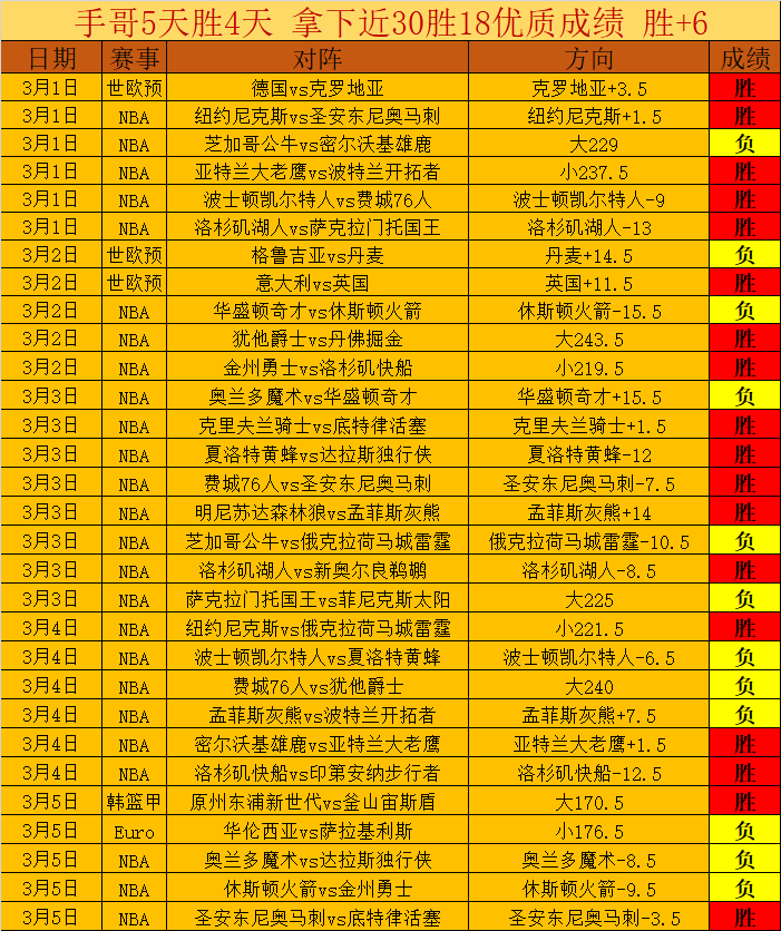 重点赛事解,专家精选信,心场次攻略,香港马会,赛程安排,赛果查询,马匹资料,赛事动态