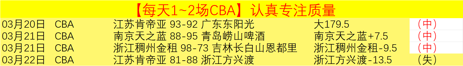 薩比策和布,魯姆奎斯特,球衣同號引,香港马会,赛程安排,赛果查询,马匹资料,赛事动态